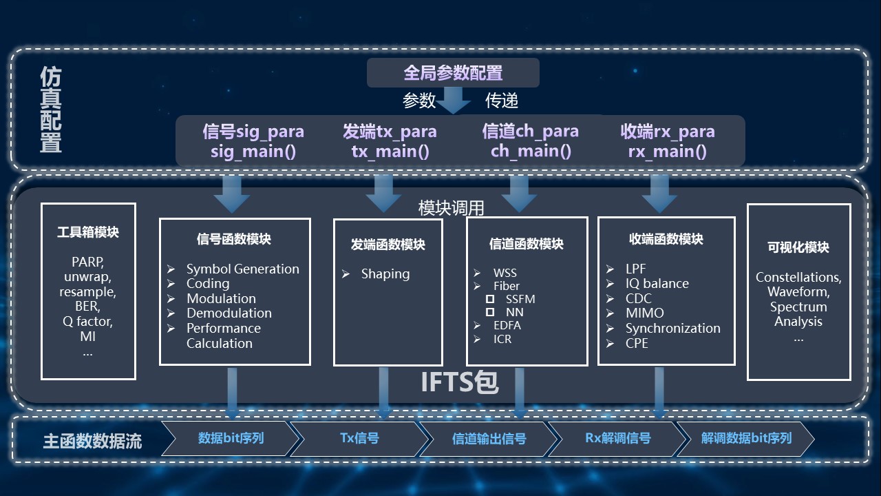 代码框架