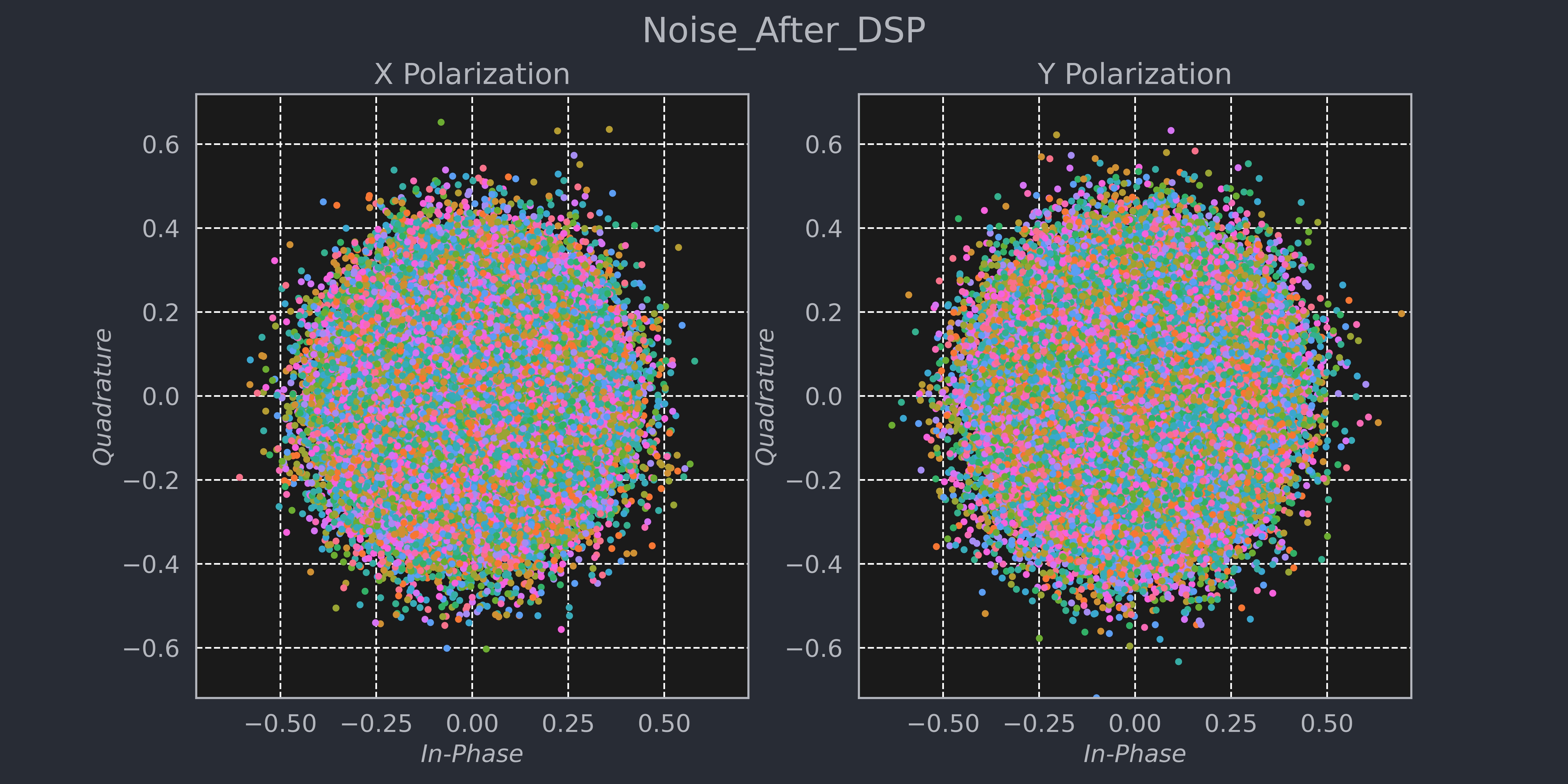 ../../_images/Noise_After_DSP.png