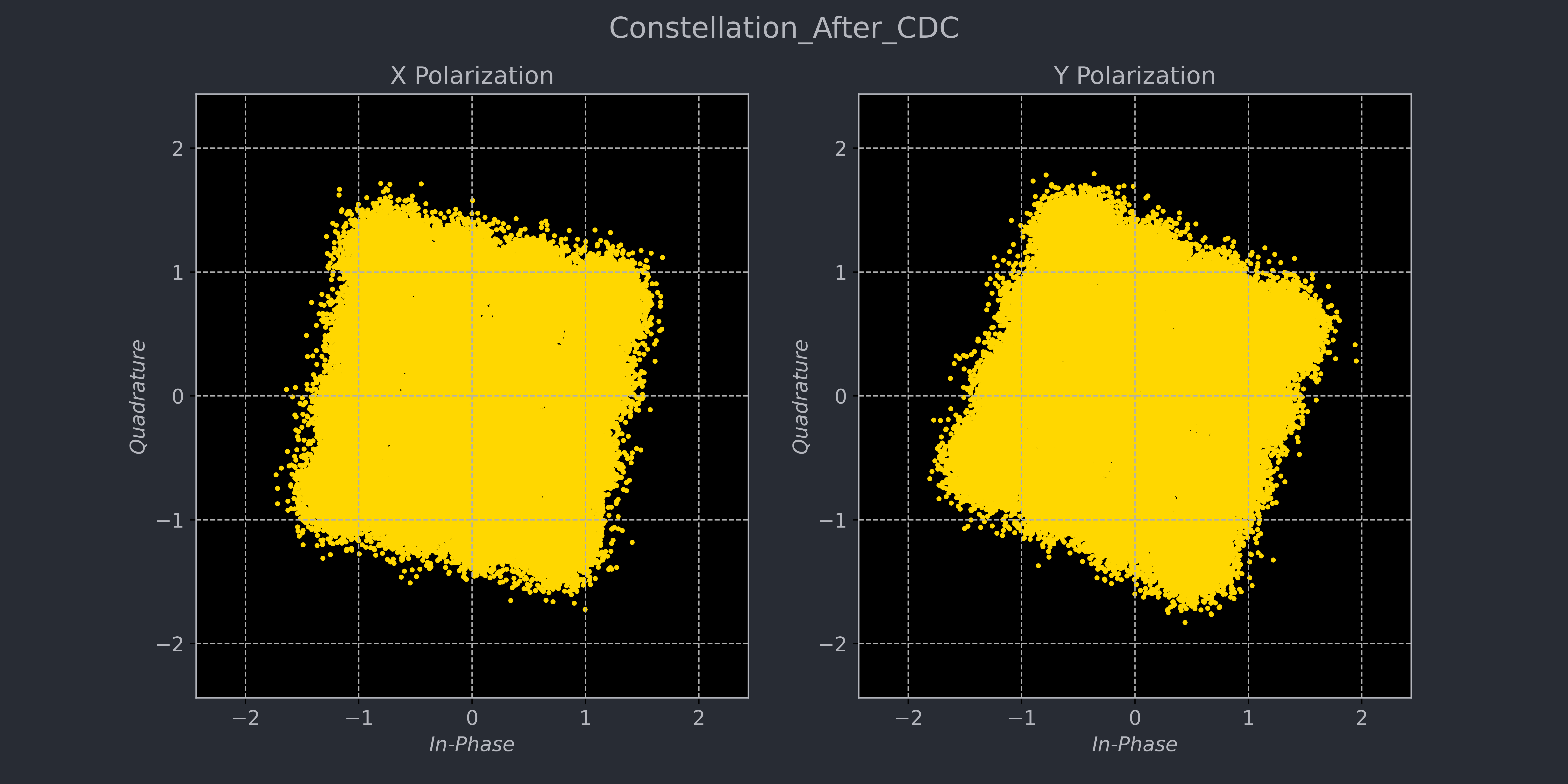 ../../_images/Constellation_After_CDC.png