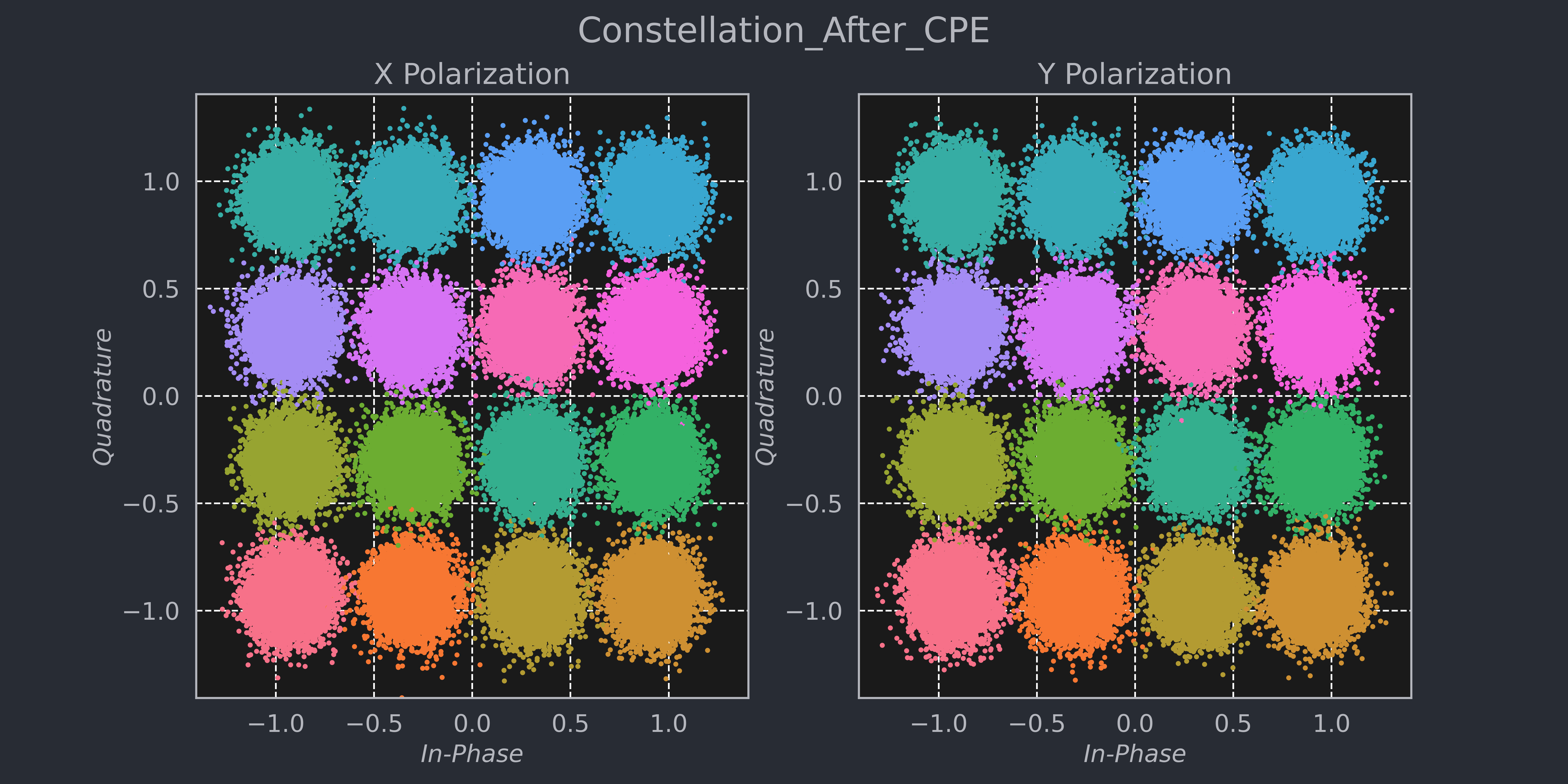 ../../_images/Constellation_After_CPE.png