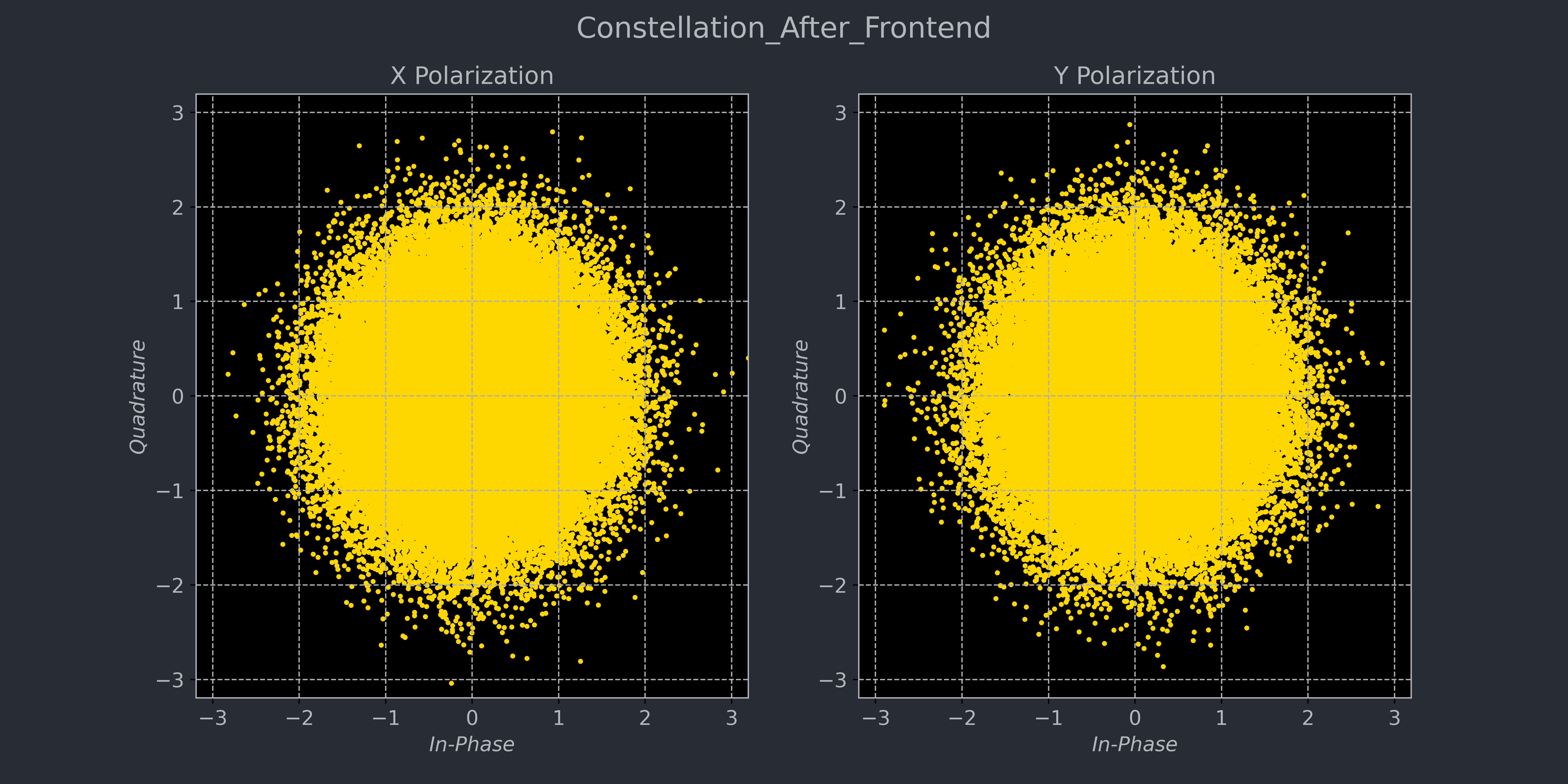../../_images/Constellation_After_Frontend.png