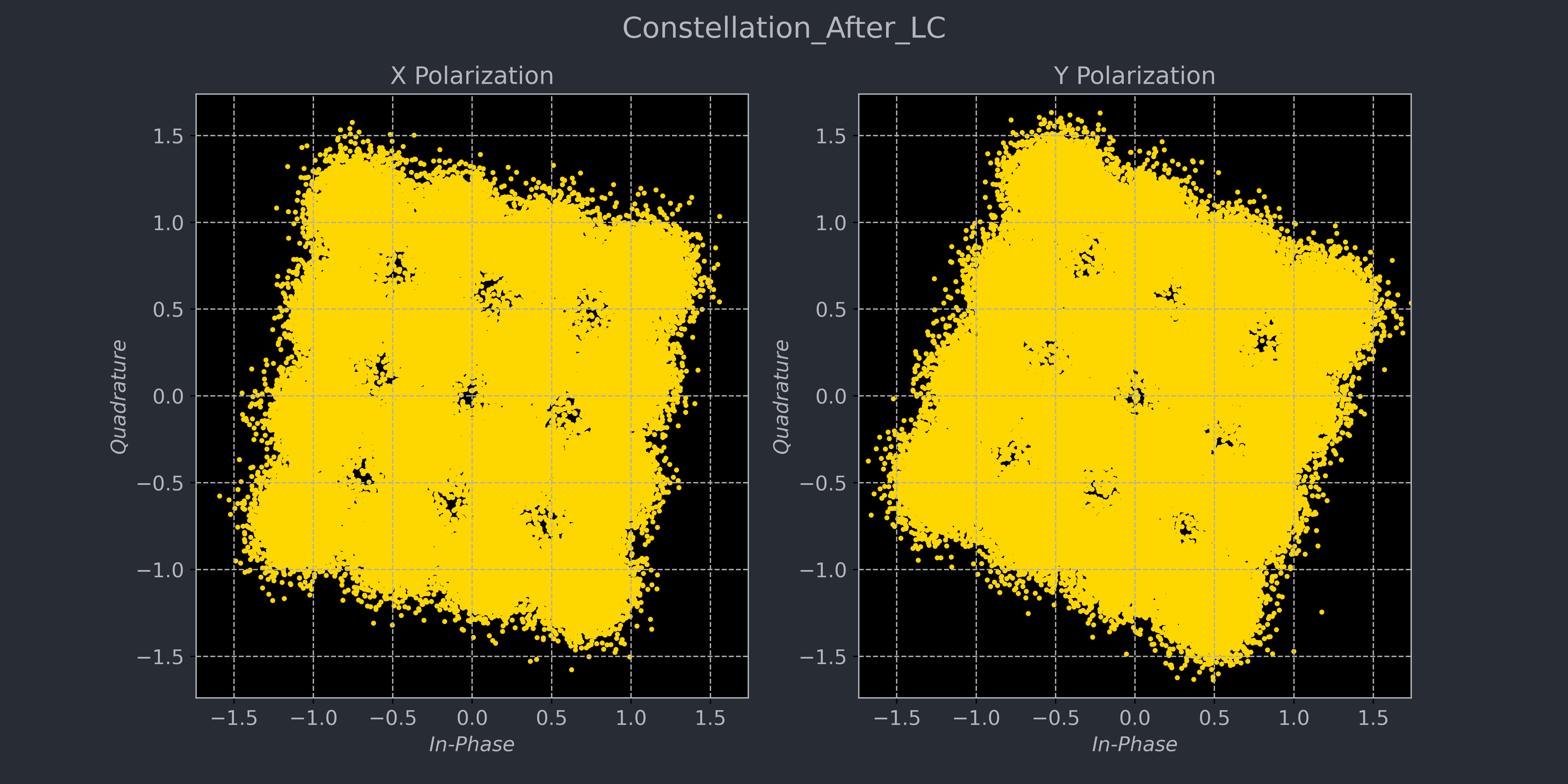 ../../_images/Constellation_After_LC.png