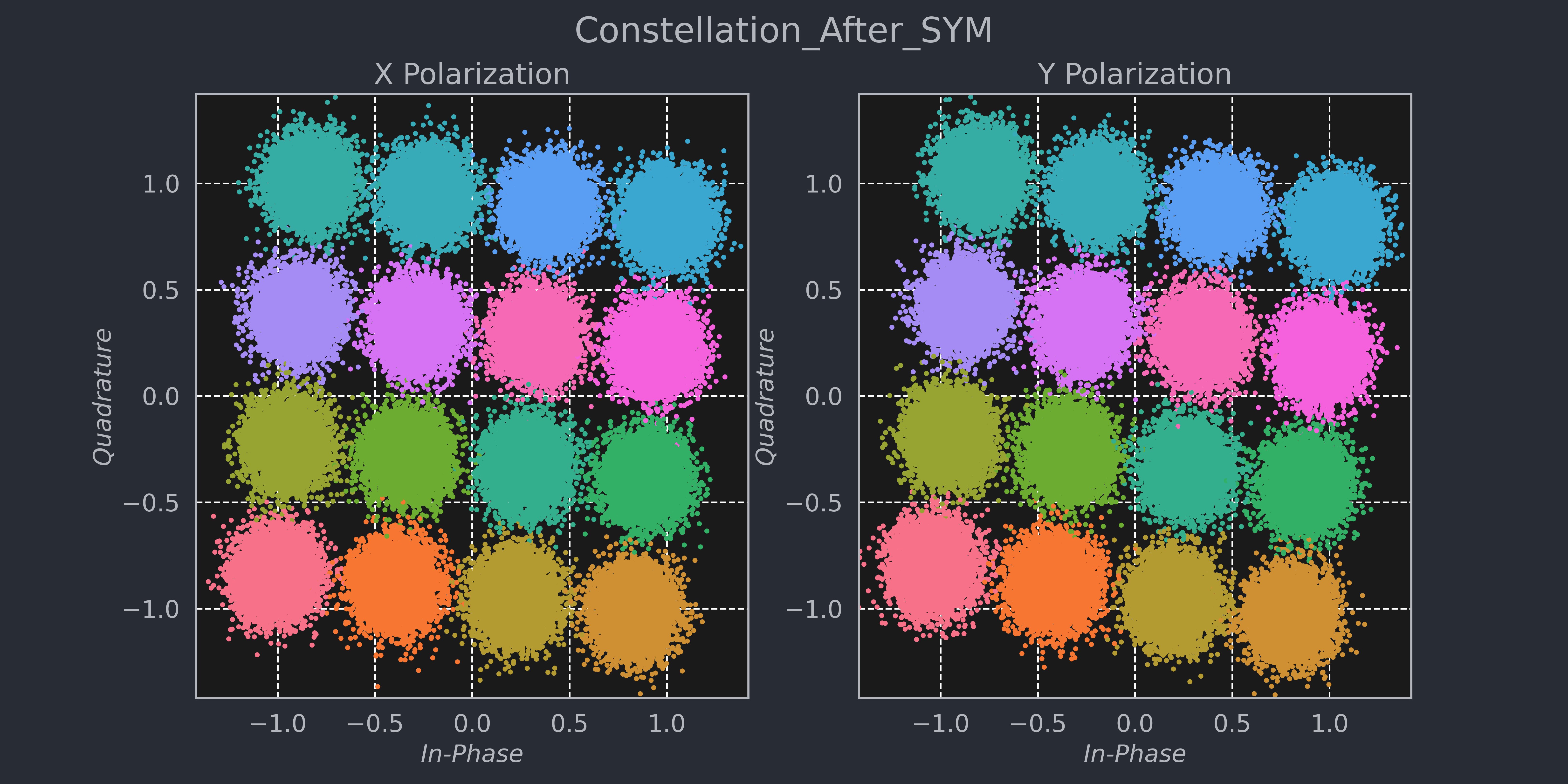 ../../_images/Constellation_After_SYM.png