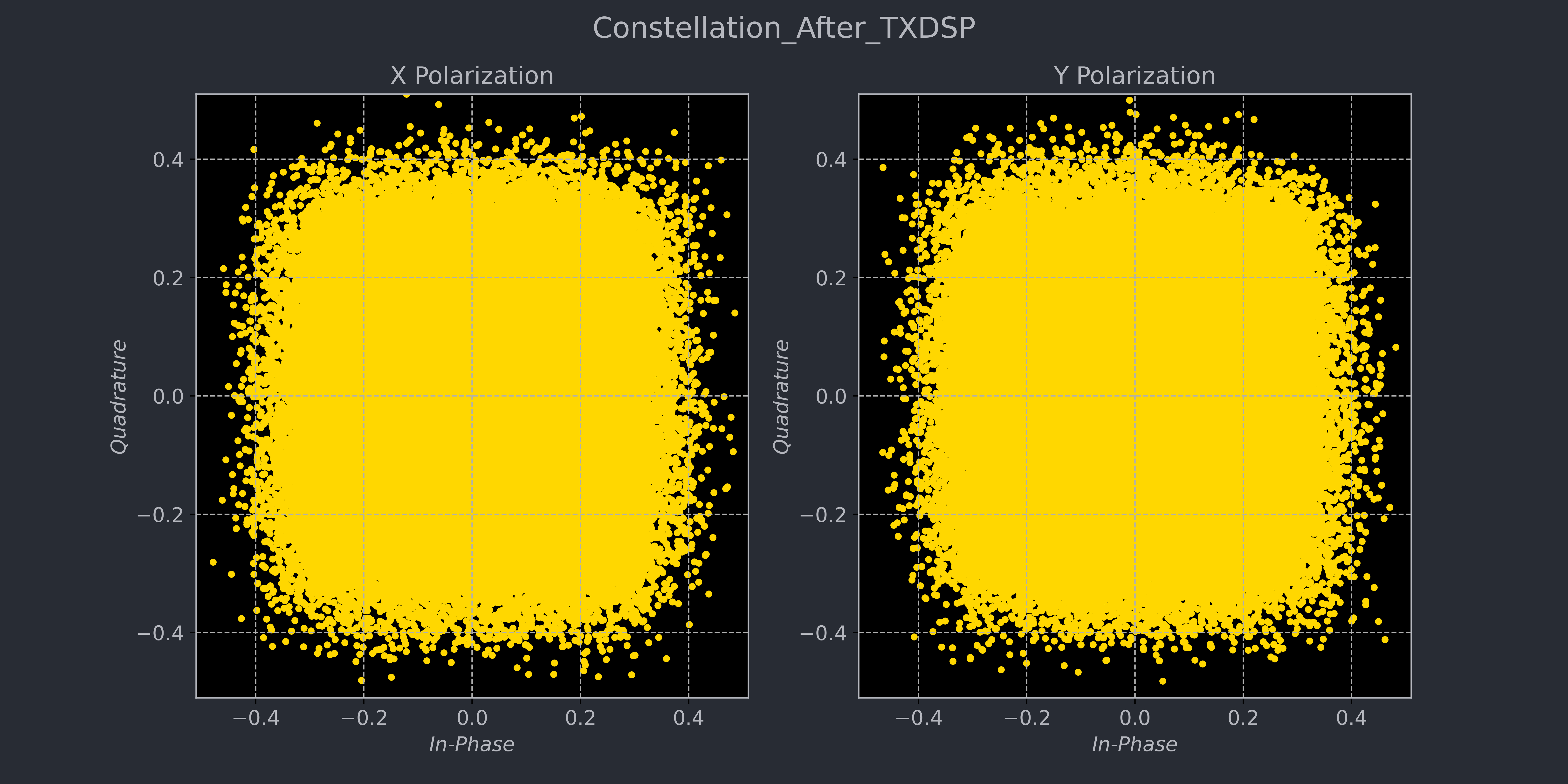 ../../_images/Constellation_After_TXDSP.png