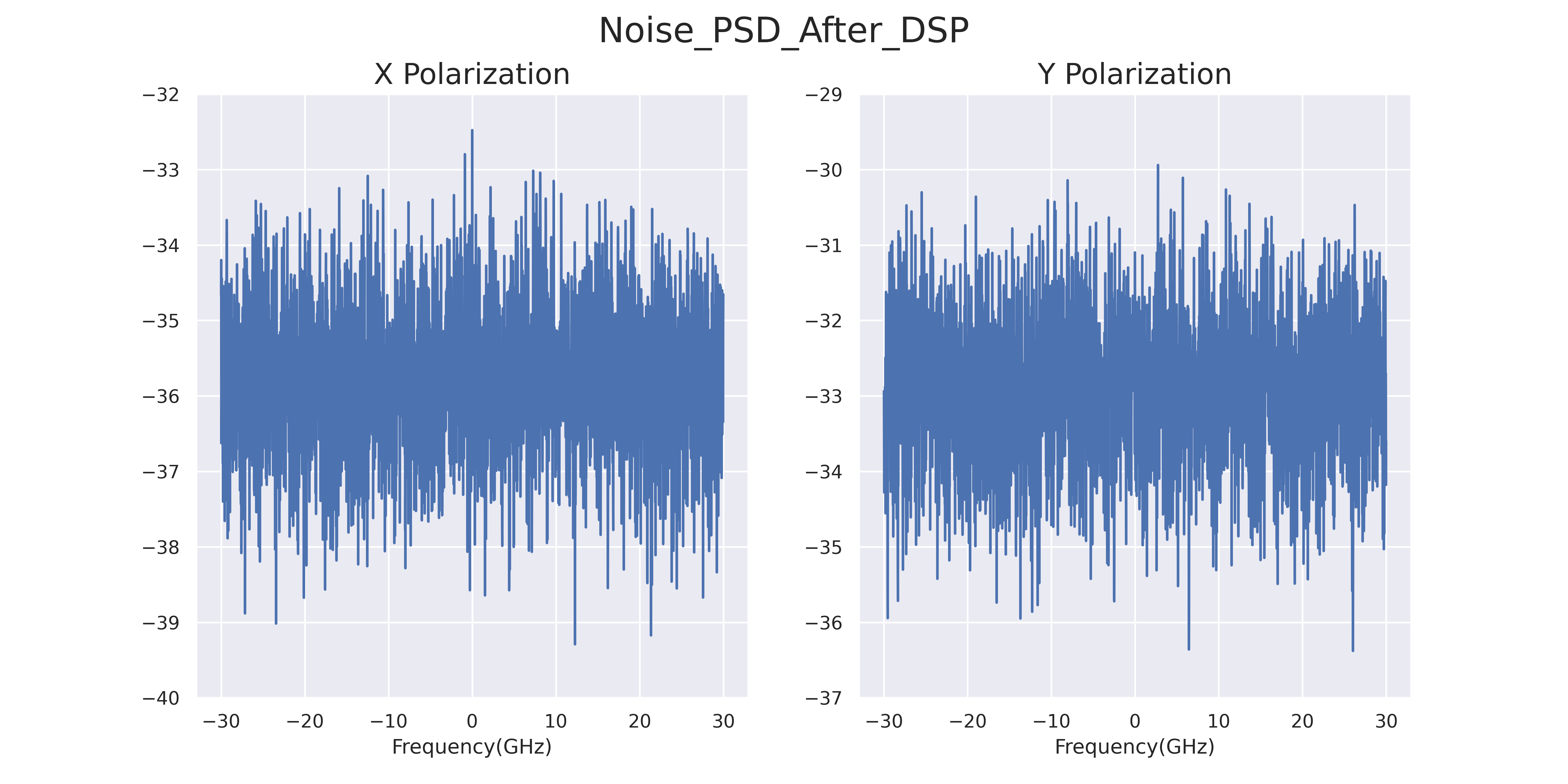 ../../_images/Noise_PSD_After_DSP.png