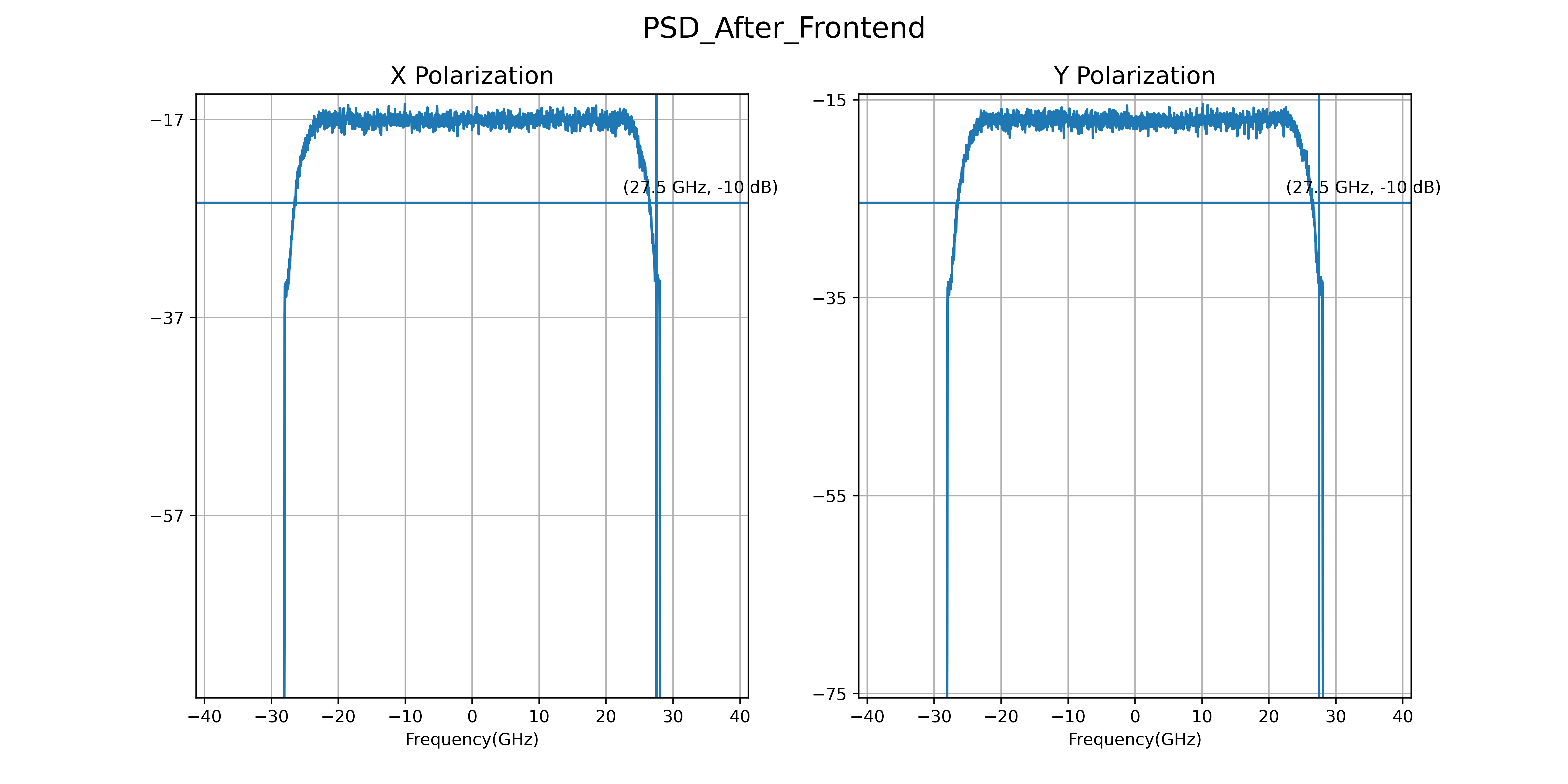 ../../_images/PSD_After_Frontend.png